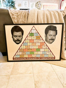 Swanson Pyramid of Greatness - Poster