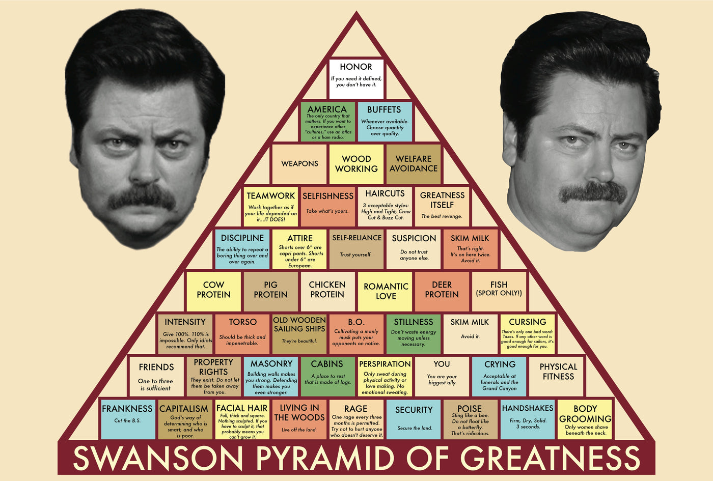 Swanson Pyramid of Greatness - Poster